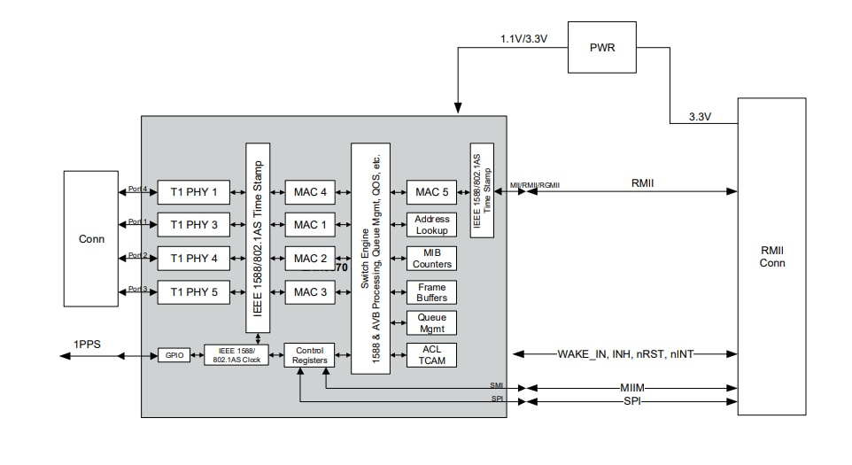 Block Diagram - Microchip Technology EVB-LAN9370 Board